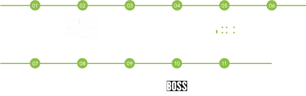 Perton Signs, Blissetts, Stone and Ceramic Warehouse, The London Sofa Copmany, NCBP, Lawsons, ODC, Bell Studios, Hermes, Boss, Kallkwik 